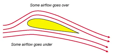 تدفّق الهواء فوق الجناح