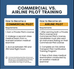 Airline Pilot Vs Commercial Pilot 