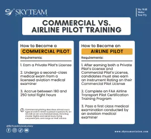 Airline Pilot Vs Commercial Pilot