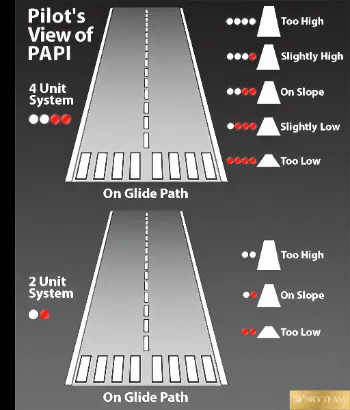 ما هو Glide Slope؟
