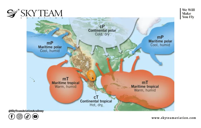 Types Of Air Masses