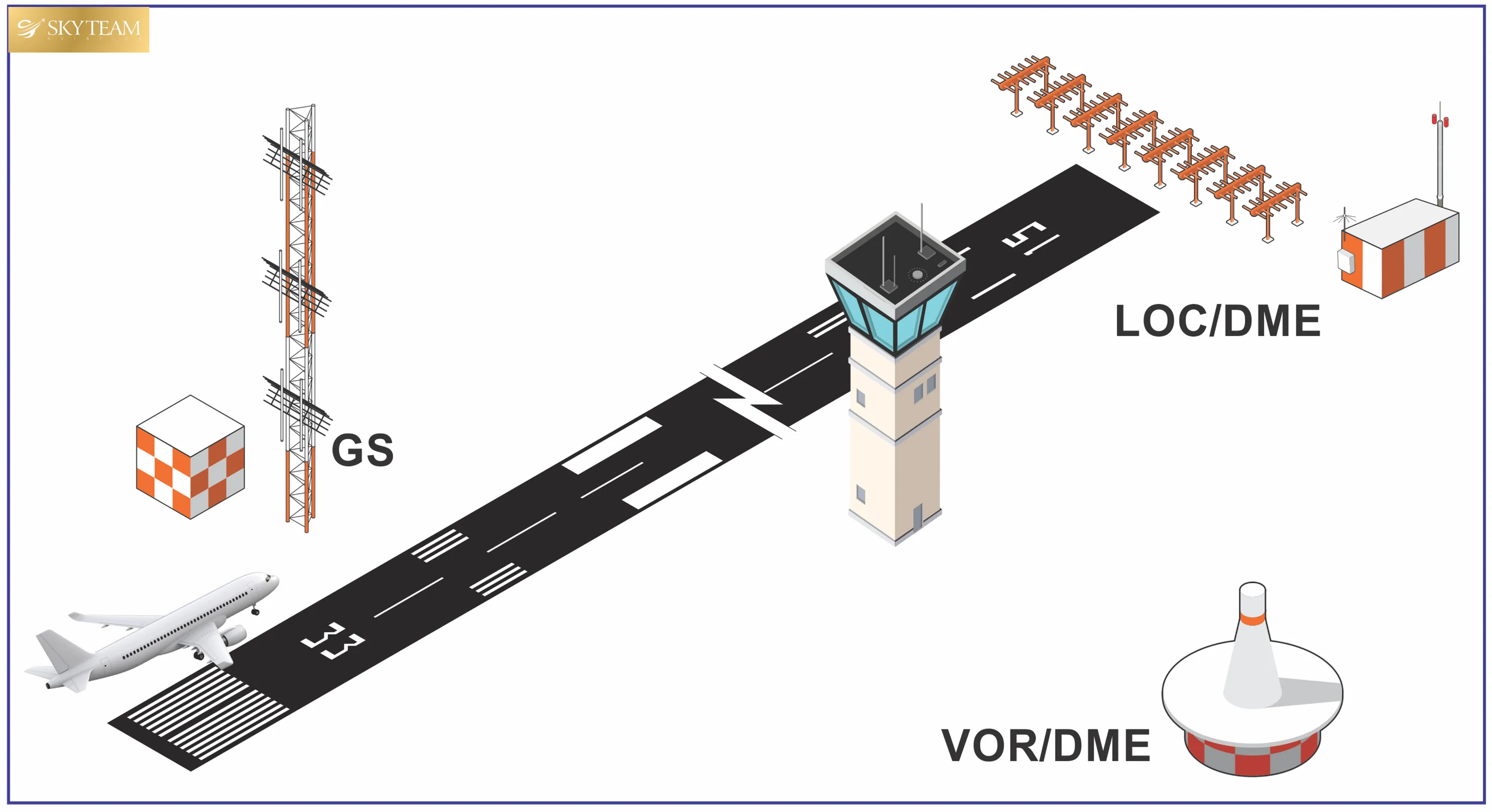 DME-In-Aviation-What-it-is-and-how-it-works
