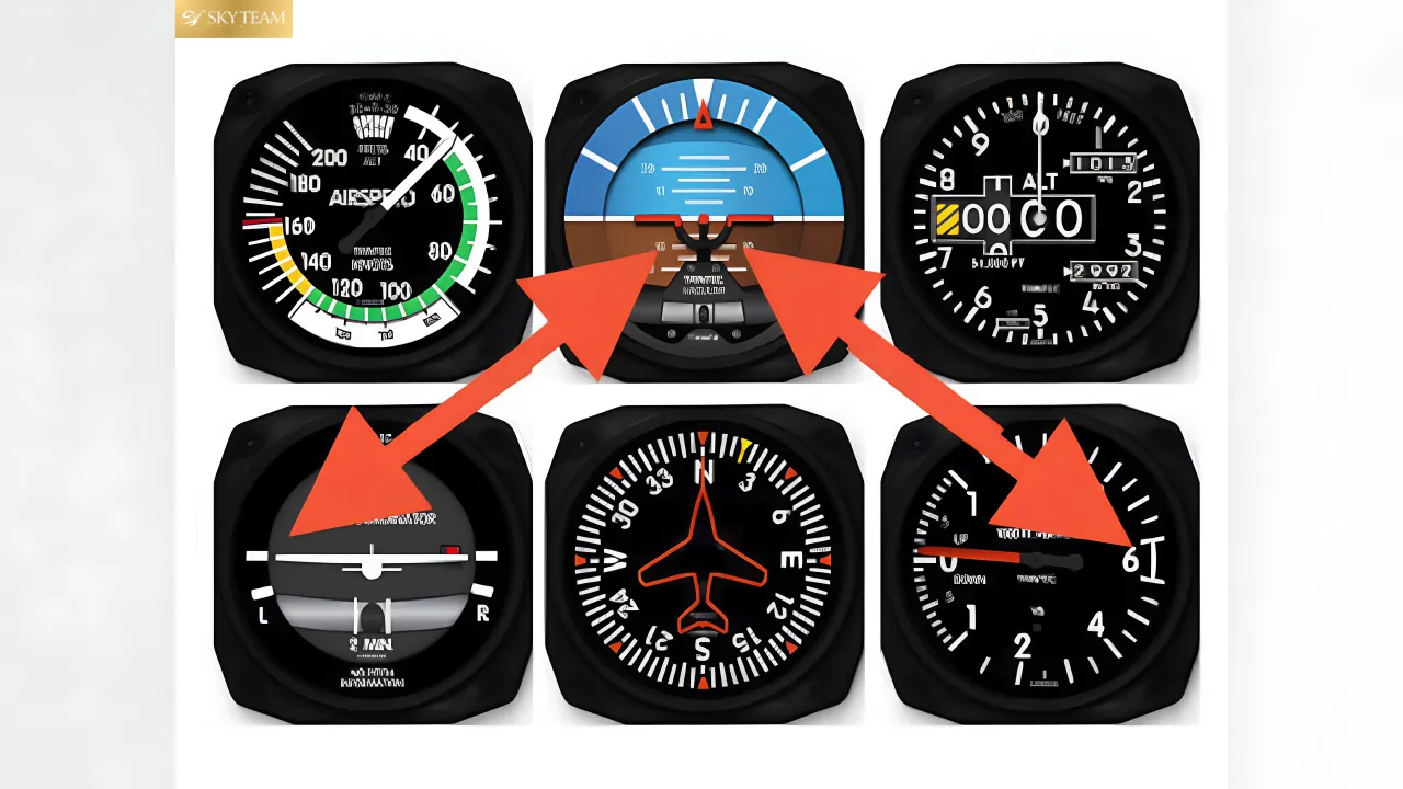 Instrument Flight Training - Plane's Meters