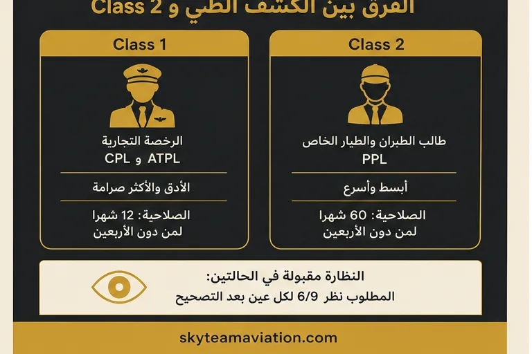 الفرق بين الكشف الطبي Class 1 و Class 2 للطيران المدني