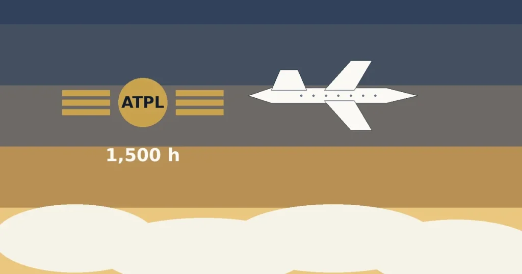رخصة طيار النقل الجوي (ATPL)